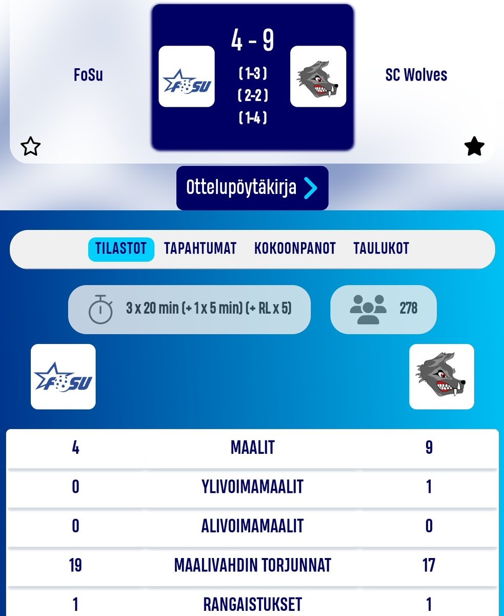 SC_Wolves's tweet photo. Forssasta voitto ja sarjapaikka on varma!
Kautta on jäljellä kaksi matsia, ensi perjantaina kotona vastassa Steelers, tervetuloa!
#SCWolves #salibandy #Suomisarja https://t.co/X7JhUSUAAD