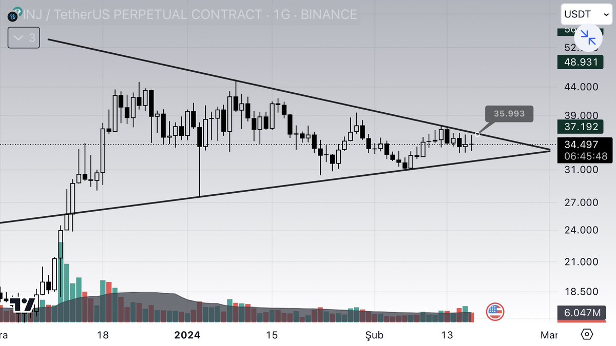 #ınj yükseliş sonrası konsolide sürecine devam ediyor belirli direnç kırılımı sonrası kaldığı yerden devam edecektir  sıralı dirençleri ve hedefini grafik üzerinde belirledim yakınen takip ediniz #btc #eth #arb #mana #sand #avax #sol #enj #xrp #xlm #zen #orn #pepe #flokı #doge