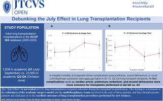 Please check out our new work in @AATSJournals (below!) in JTCVS Open. @ErrolBushMD @AliceLiZhou @armaan_akbar @HopkinsCTSurg Debunking the July Effect in Lung Transplantation Recipients sciencedirect.com/science/articl…