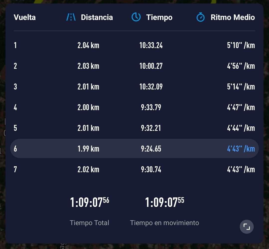 Entrenamiento listo, bajo la lluvia se disfruta más. 14 km chulos en Viveros de Coyoacán. #YoMarco #Adidas
<a href="/ManicomioRunner/">Manicomio Runner \m/ 🤪 \m/</a>
@ComuniRunners
<a href="/SumandoKMx/">Deportistas Sumando Km</a>
<a href="/CorroAMiPaso/">Corro A Mi Paso 🇲🇽</a>
<a href="/MeEncantaCorrer/">Me Encanta Correr</a>
<a href="/CanalRunning/">Running Shorts</a>
<a href="/FenixRun_Mexico/">Fénix Run</a>
<a href="/RunSalud20/">Running Saludable 20</a>
<a href="/pasion_running/">*PASIÓN RUNNING*</a>