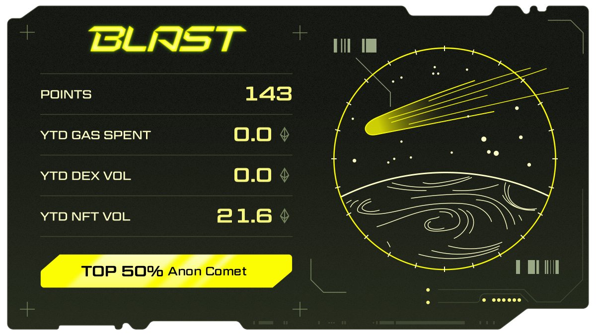 It's time to BLAST OFF

@BLAST_L2 is the L2 with native yield backed by @Paradigm and @StandardCrypto

Join Blast Early Access to start earning yield + Blast Points, redeemable in May