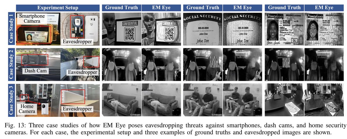 Exploitation of devices to see through walls. Vulnerability in the digital image data transmission interface allows reconstruction of high-quality image streams from passive observations of cameras’ electromagnetic emissions leaks. Reveals bedroom internals