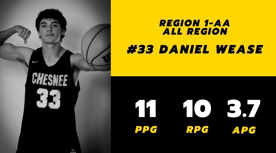 Congratulations to Brady and Daniel for being voted by the region coaches as All-Region Selections!