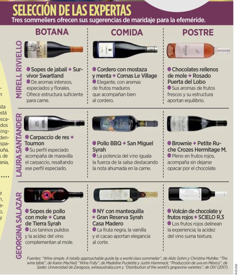 Una disculpita, ayer porque viernes se me pasó el Día Internacional del Syrah, pero les dejo sugerencias de <a href="/laurisantander/">Laura Santander</a> <a href="/georginasalazar/">Georgina Salazar</a> y Mirell Rivello en <a href="/elnorte/">EL NORTE</a>, con vinos de <a href="/cunadetierra/">4taVendimia</a> <a href="/VinedoSanMiguel/">Viñedo San Miguel</a> <a href="/CasaMadero/">Casa Madero</a> <a href="/riverogzz/">Rivero Gonzalez</a> <a href="/PuertaDelLobo/">PuertaDelLobo</a> y más!
#DeVinosyAmigos