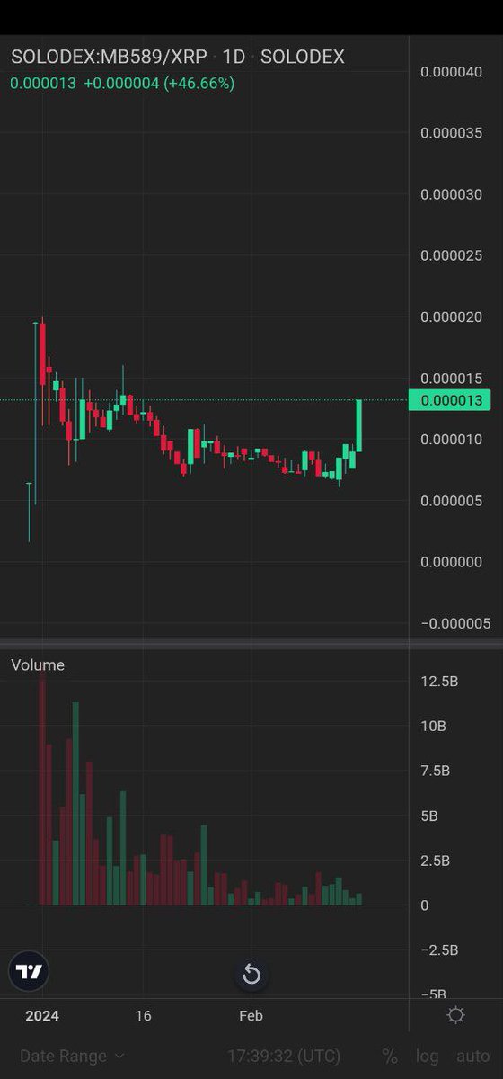 XRP tweet media