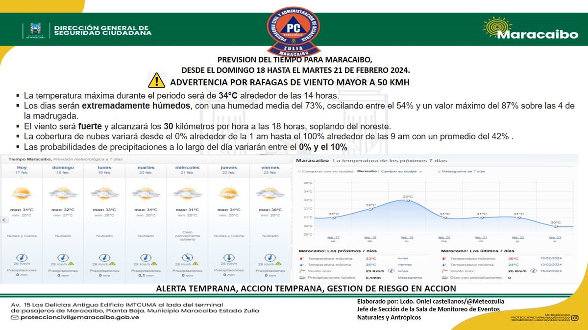 MeteoZuliaReal's tweet photo. ⚠️#Actualizacion #17Feb2024 #PrevisiondelTiempo para la ciudad de #Maracaibo los proximos 7 dias, semana con tiempo estable, estacional, con alguna nubes al amanecer y en la noche, viento por la tarde, precencia de Calima por humo de incendios de vegetacion y polvo del sahara https://t.co/yZ8DflPt5i