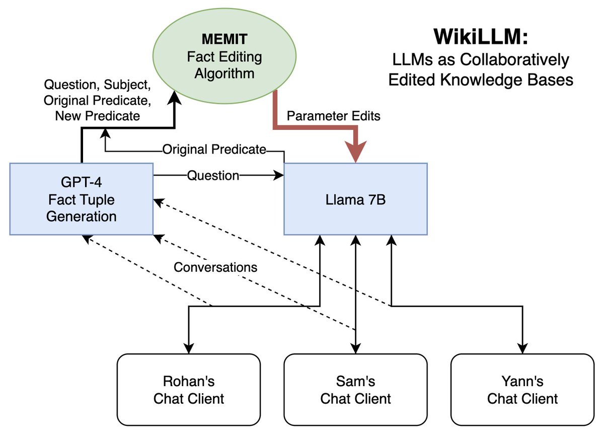 Rohan Pandey tweet media