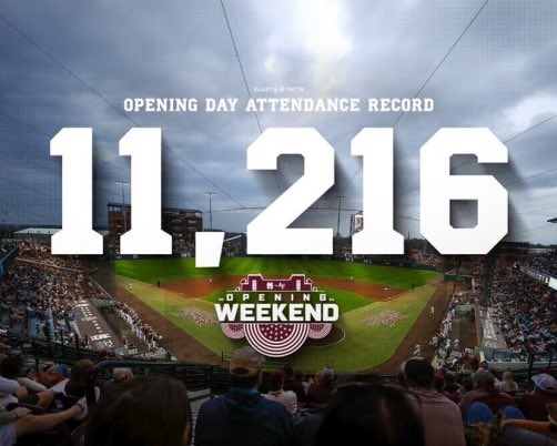 tatereeves's tweet photo. .@OleMissBSB wins on the road in 13 innings.
@SouthernMissBSB wins in front of a record crowd.
@HailStateBB wins in front of a record crowd.

Mississippi college baseball is back! https://t.co/T6z51OcVQ5