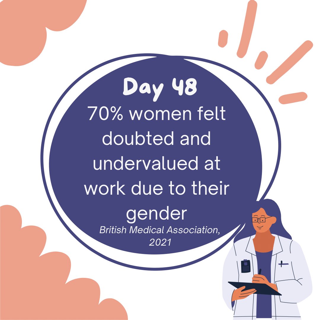 100wordproject's tweet photo. 70% women felt doubted and undervalued at work due to their gender
#genderbias #workplace #doubt #undervalued #women #TheHLA #100wordproject #medicine #womeninmedicine #sexism #discrimination https://t.co/qGgEoX3jSE
