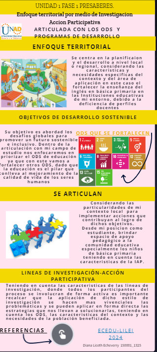 Dleo66355050's tweet photo. @ELOIRdelaRegion
  #unadinvestigaIAPODS 
#unadinvestigaODS 
Infografía 
unidad 1 -fase 1 presaberes
https://t.co/tcFgieoMqD https://t.co/wRP1VY1QBt