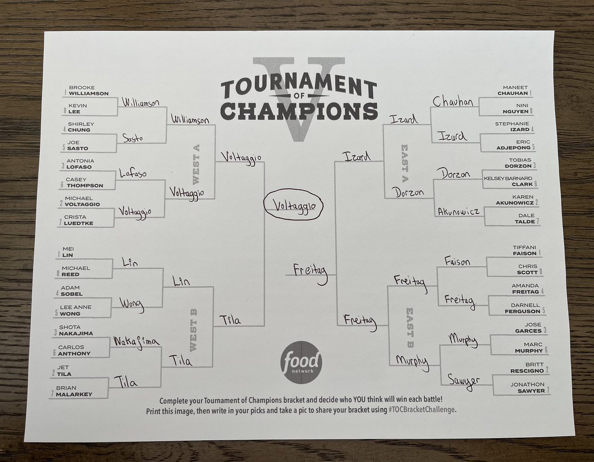 doroly84's tweet photo. #TOCBracketChallenge https://t.co/GBIWhplXif