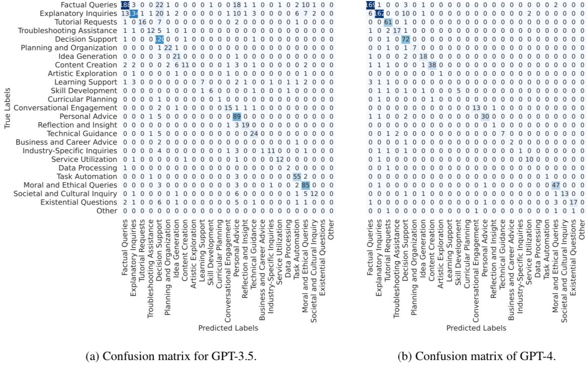 How well do recent #ChatGPT models understand what users really want? While GPT-4 Turbo shines in grasping common intents, GPT-3.5 Turbo surprises with niche requests. With model improvements, users prefer answers to their original queries over reformulated prompts. #AIResearch