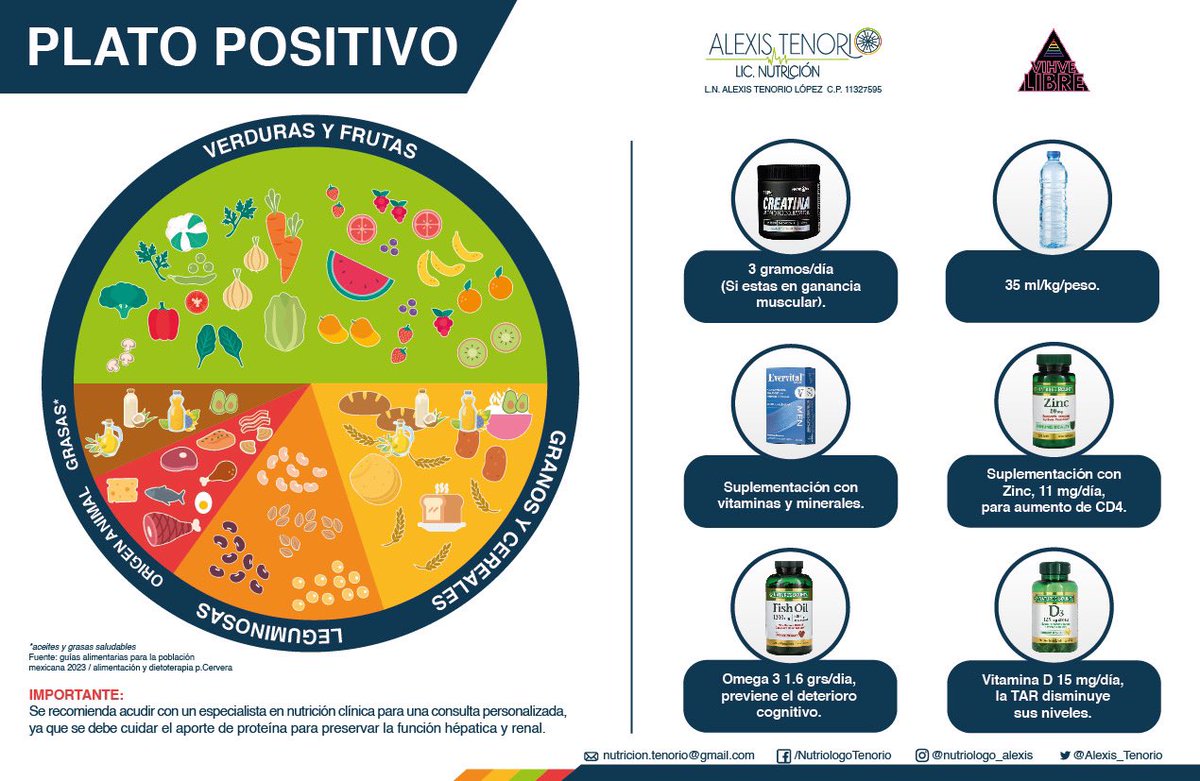 Nutriólogo Alexis Tenorio tweet media