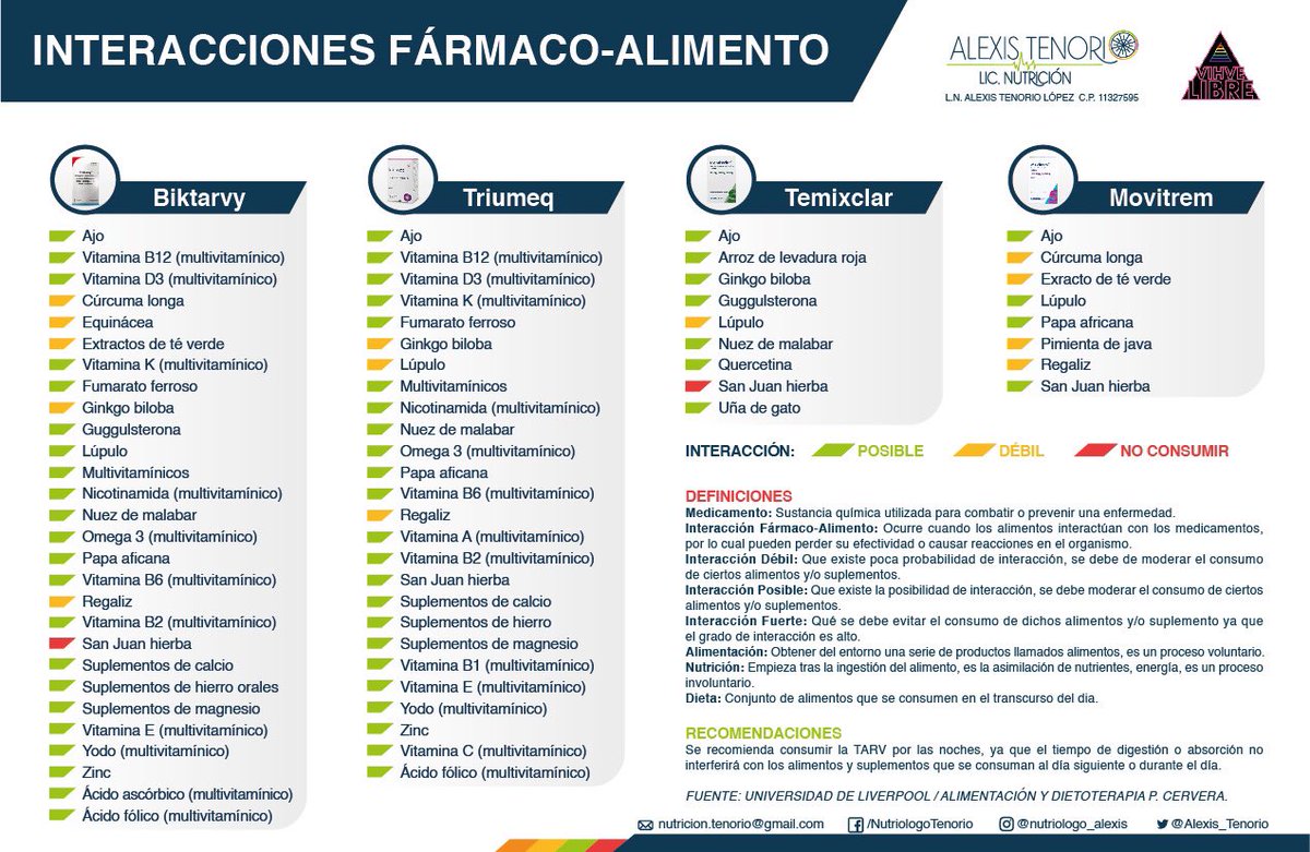 Nutriólogo Alexis Tenorio tweet media