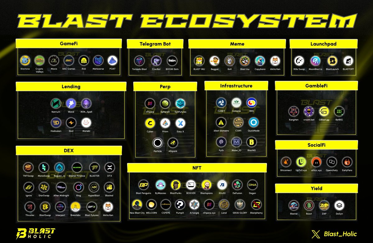 If you're building on @Blast_L2 

I will be attempting to host weekly spaces covering any and all things Blast related

 Would love to connect with all Blast builders.

People absolutely do not understand how insane the next 6 months are going to be.  

Tag em below. Or DM me.