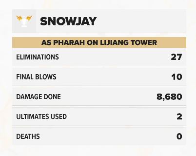 RideofValk's tweet photo. .@snowjaytv showing us what the new Pharah can do 👀 | #ROTV https://t.co/pnVe7cdGC1