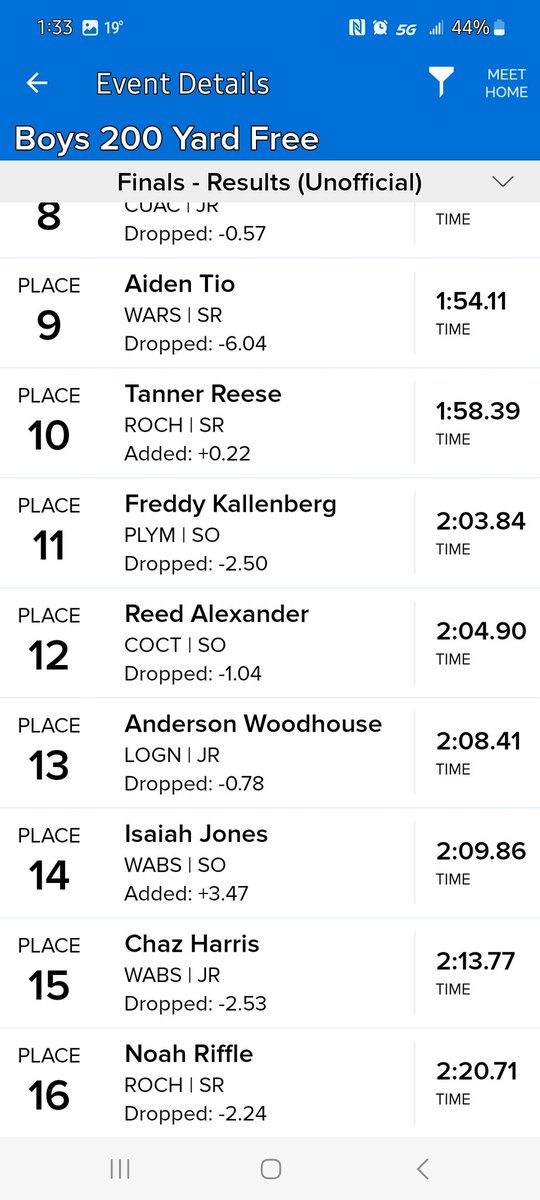 steiningermatty's tweet photo. At the Warsaw Swim Sectional:
In the 200 Free Consolation Finals, Tanner Reece swims a 1:58 and earns a 10th place finish.
Noah Riffle swims a  2:20 and finishes 16th.

@ValTsports @ZebraAD1 @ZebraSwimDive https://t.co/JTouGATonh