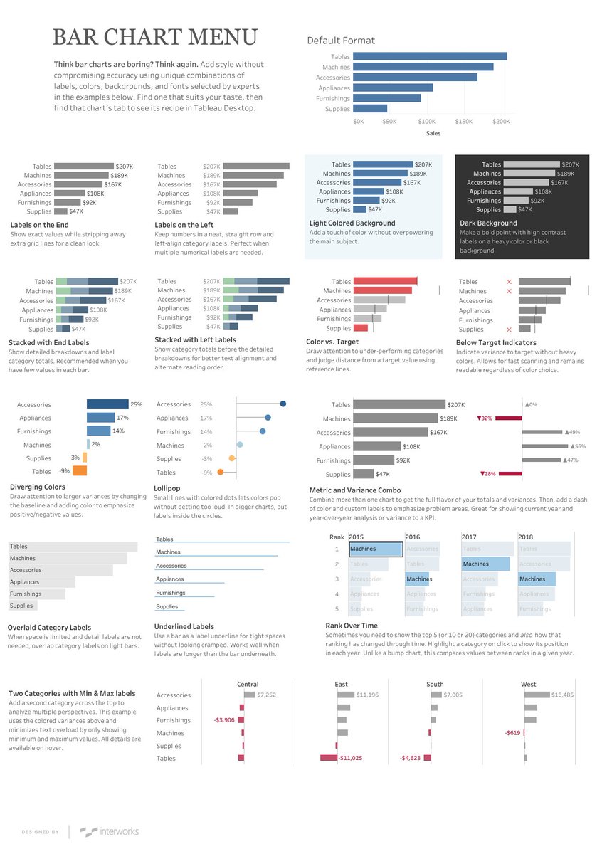 Bar charts don't have to be boring. Check out this #VizOfTheDay from the Vault by @bibleviz to see different types of bar charts and get some inspiration for your next dashboard: tabsoft.co/3ONBOA3