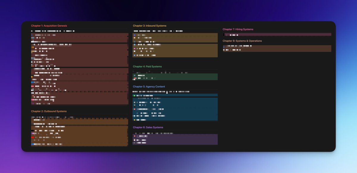 Introducing: Acquisition Mastery

a 63 - page masterclass covering 5 phases:

> Selecting the right niche
> crafting a blue ocean offer 
> Dominating Outbound Systems
> create &amp; leverage sales assets for outbound
> develop infrastructure for incoming lead flow
> how to hire