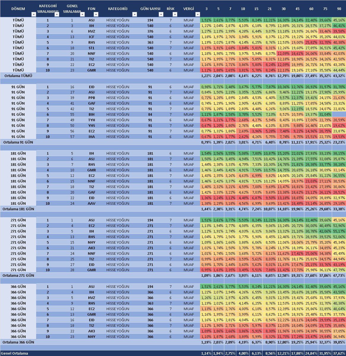 Kendi Fonlarım tweet media