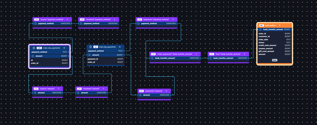 Captaintobs's tweet photo. Column level lineage is available for dbt users through @SQLMesh's open-source UI. Yes, it's built on top of SQLGlot :)

Here's a step by step guide showing how you can spin up column level lineage for jaffle shop in under a minute.

https://t.co/4D7Orufe1j https://t.co/b3zFGIHCHw