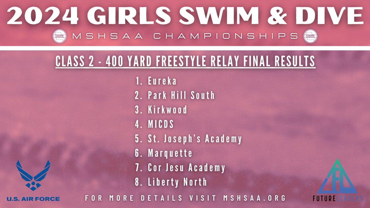 MSHSAAOrg's tweet photo. Here are the final results for the Girls Class 2 400 yd Freestyle Relay! https://t.co/TKRqwzKSFT