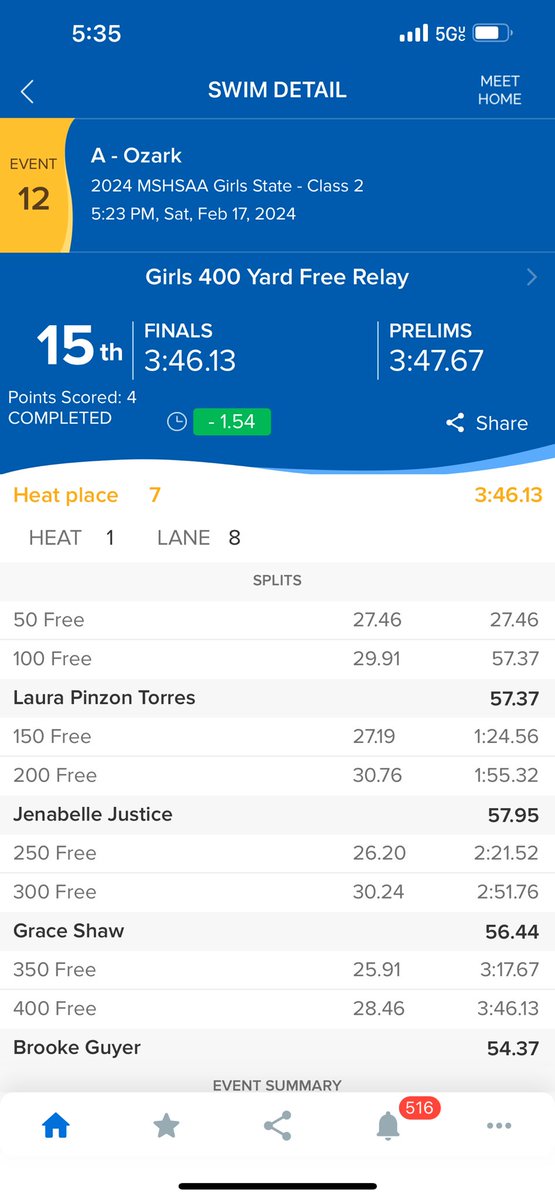 OHS Swim & Dive tweet media