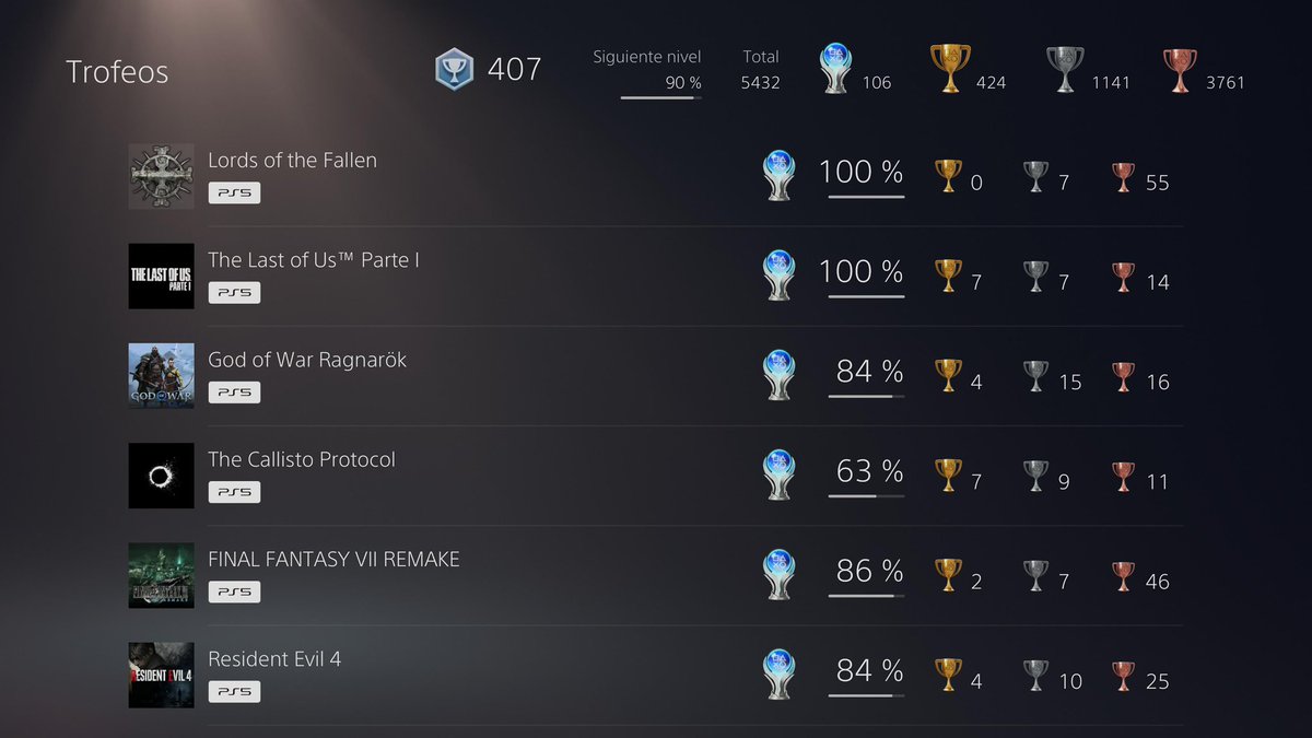 AlbertoRM1981's tweet photo. Platino 106, que maravilla ha sido Lords of the Fallen!! Cual será el próximo? Sugerencias @PlayStationES??? https://t.co/4gCOoPbpVe