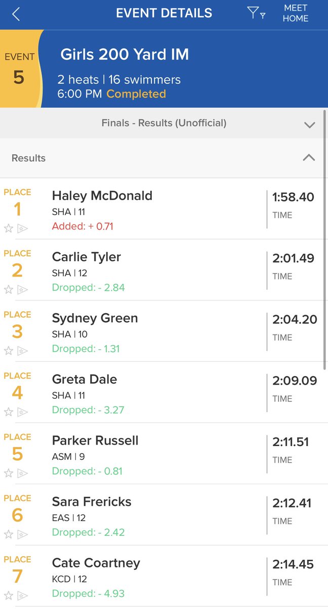 Top 4 all Valkyries! Haley McDonald brings home the W!