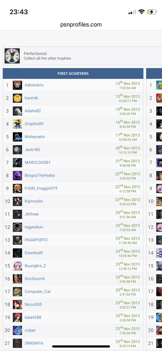 Just stumbled across this while I was searching for an old account. Apparently I was the 5th person to platinum Tearaway. Pretty cool! <a href="/mediamolecule/">Media Molecule</a>