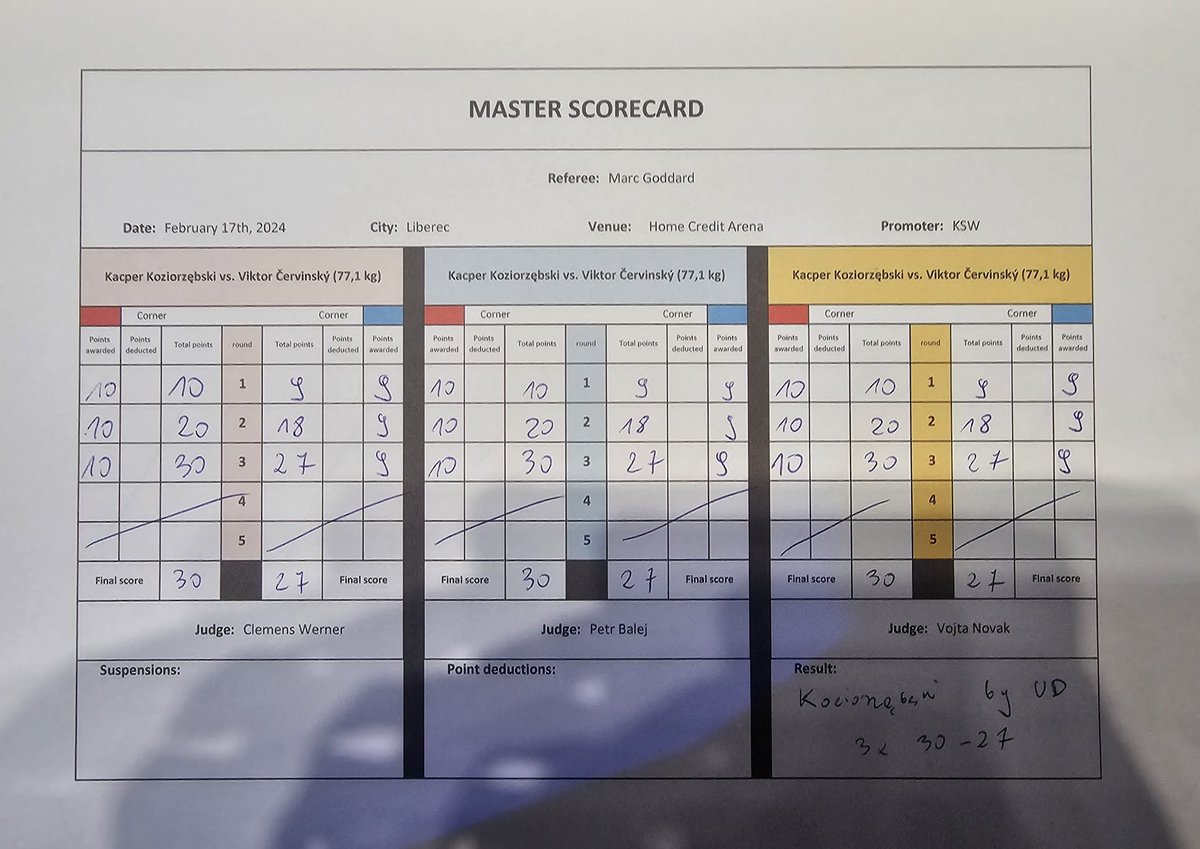 KSW_MMA's tweet image. #KSW90 Official Scorecard: 

🇵🇱 Kacper Koziorzebski def. 🇨🇿 Viktor Cervinsky via unanimous decision (30-27 x 3).