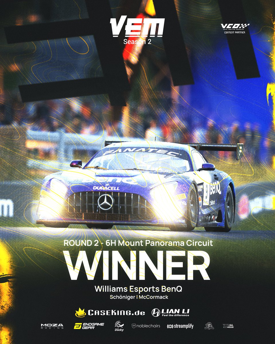 LFMotorsport's tweet photo. Round 2 of VEM season 2 is over - 6H Mount Panorama!
Congratulations to @WilliamsEsports for winning the second race.
P2 go to SMP Racing Esport and P3 go to Jean Alesi Esports
Thanks to all teams & drivers for a fantastic second race.
#VEM2 @Caseking @GlobalLianli @moza_racing @endgamegear @DuckyChannel @noblechairs @streamplify @LFMotorsport @hc_diZee @vcoesports #beACC #AssettoCorsaCompetizione @AC_assettocorsa