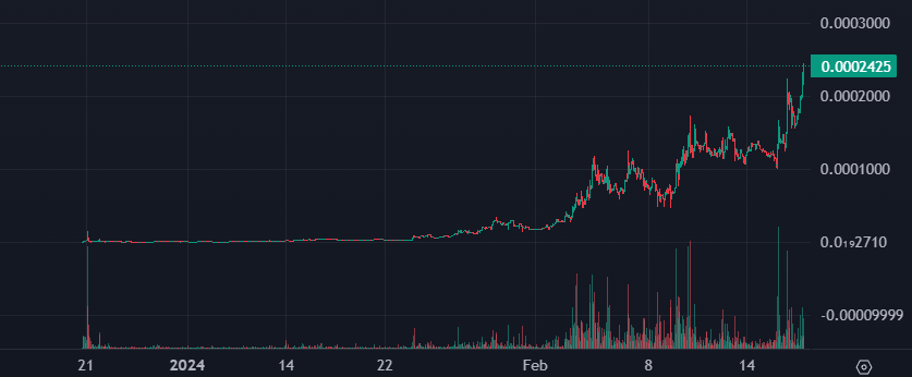 CryptoNinjaah's tweet photo. $TYBG 30mil marketcap 😎 https://t.co/gmF6OgIEAc