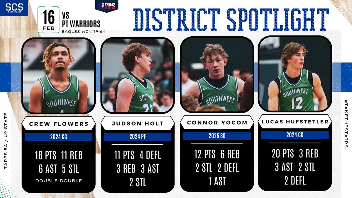 SCSBoysBasketball (@scsboys) on Twitter photo π¦
District Playoffs Warmup Game Spotlight ‡οΈ
Sr. / <a href="/CrewFlowers/">Crew Flowers</a>
Sr. / <a href="/lucashufstetler/">Lucas Hufstetler</a>
Sr. / Judson Holt
Jr. / <a href="/ConnorYocom/">Connor Yocom</a>
ποΈ TAPPS 5A / #9 State
#TaketheStairs #LeanOnMe π¦
District Playoffs Warmup Game Spotlight ‡οΈ
Sr. / <a href="/CrewFlowers/">Crew Flowers</a>
Sr. / <a href="/lucashufstetler/">Lucas Hufstetler</a>
Sr. / Judson Holt
Jr. / <a href="/ConnorYocom/">Connor Yocom</a>
ποΈ TAPPS 5A / #9 State
#TaketheStairs #LeanOnMe