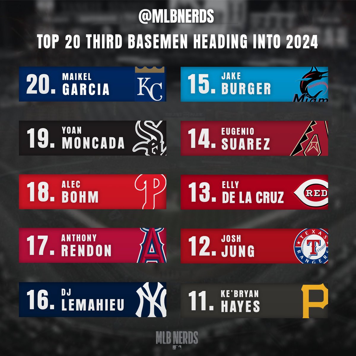 Top 20 Third Basemen (20-11) for the 2024 season.