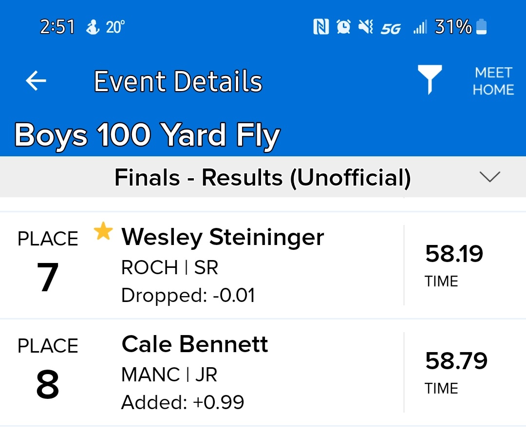 steiningermatty's tweet photo. At the Warsaw Swim Sectional:
In the 100 Butterfly, Wes Steininger swims a 58.19 and has a 7th place podium finish in the Championship Finals.
@ValTsports @ZebraAD1 @ZebraSwimDive https://t.co/R2WNL2S6UD