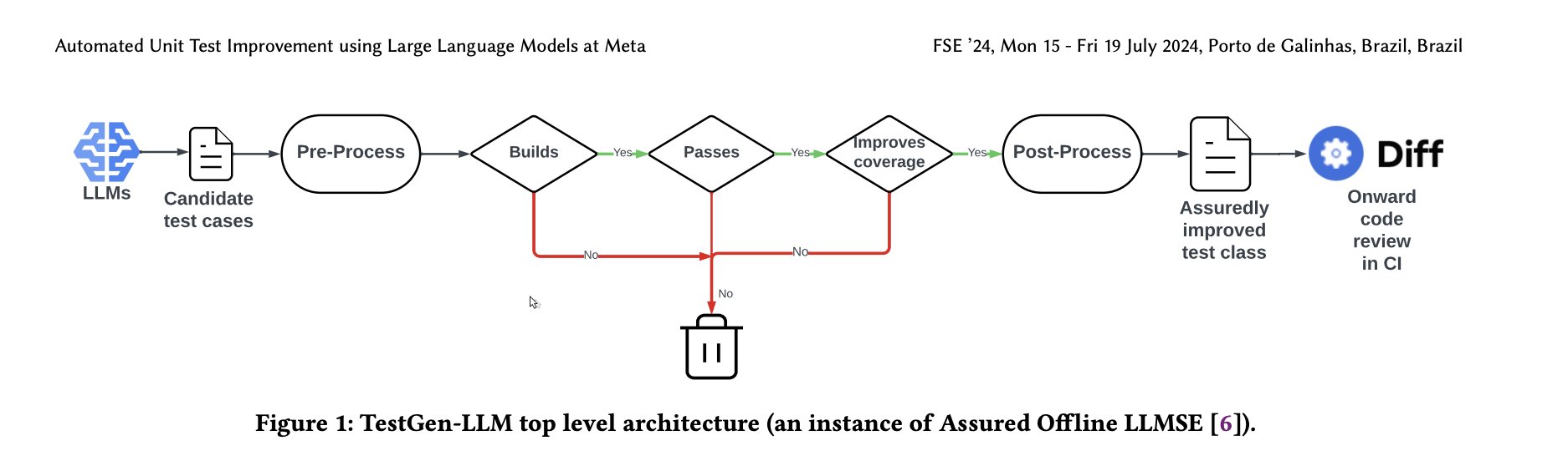 ikka on X: &ldquo;Designing intelligent prompt flows (Flow Engineering 
