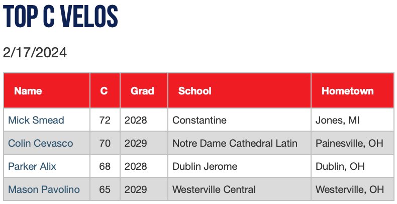 PG Showcases tweet media