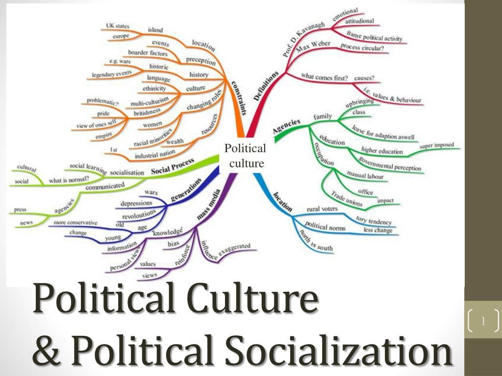 'Understanding and shaping political culture is essential for a thriving democracy.' #PoliticalCulture #Democracy

Pythonhomeworkhelp.net 

hobi caturday burars vernon odegaard saka