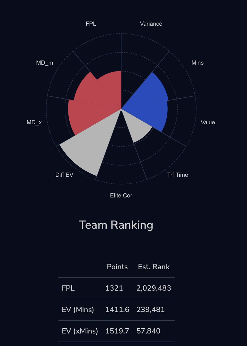 FPL BONES 🦴 tweet media