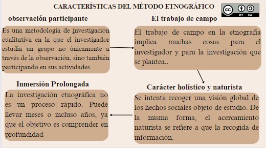 josigranda12's tweet photo. "El método etnográfico es la lente que nos permite ver más allá de las apariencias¨  #Investigación #Investigador #Procesos #Cualidades #Importancia #educacion @jorgearmi20  @experimenutmach @KMinuche28198 @emerson_urtado @kevinlum65 https://t.co/5F1LWAoktm