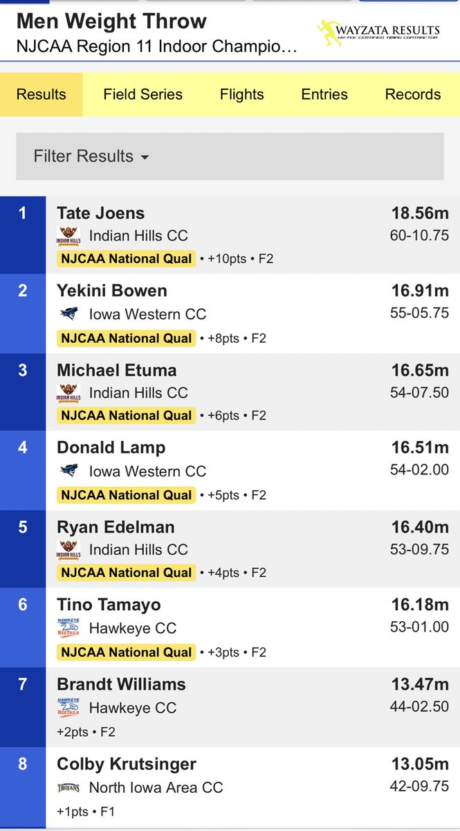 After a great competition (SO) Tino Tamayo &amp; (SO) Brandt Williams placed 6th and 7th in the weight throw!