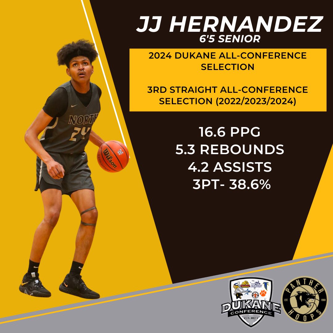 GNPantherHoops's tweet photo. 3 YEARS IN A ROW! Congrats JJ! https://t.co/D6sRUH8lEF