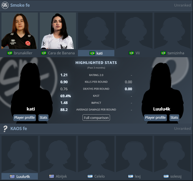 infocsarg's tweet photo. Hoy 18:00 hs las chicas de #KAOS 🇦🇷🇺🇾 estarán disputando un match contra @smokebrgaming 🇧🇷 por la clasificación a ESL Impact Sudamérica.
🇺🇾 @iLuuluX
🇺🇾 @martyromeero_
🇦🇷 @ceelelo
🇦🇷 @imsoledad_
🇦🇷 #lexj
MIBR, Divina y W7M que tienen presencia 🇦🇷 ya están el el torneo. https://t.co/jY6WCjIUbP