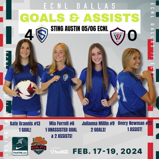 stingaustin06's tweet photo. Our offensive stars from today’s win at #ECNLDallas24!!! @mialferrell with 1 goal, 2 assists, @jmillin_10 with 2 goals, @kate_grannis with 1 goal, and @averyynewman with 1 assist! @ImYouthSoccer @ImCollegeSoccer @sting_austin @TopDrawerSoccer @travismclark @ECNLgirls @EcnlTexas https://t.co/thbyYu3y2X