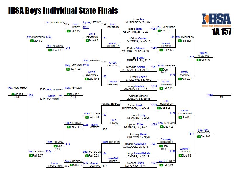 MHS Red Devils tweet media