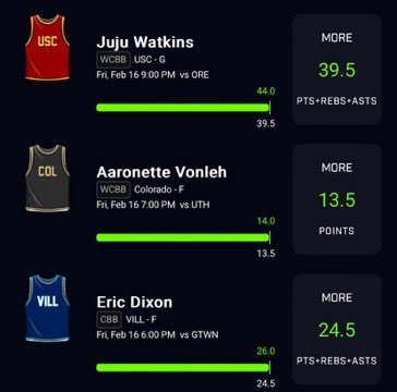 Women’s College Basketball 🏀 Cashed 💰