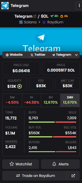 We are now trending #4
We are working our way up to the top spot.
Keep liking, sharing and raiding!
Together we will push this to the millions!

Chart:
dexscreener.com/solana/7yjvfg2…

#Telegramlink #Solana #MemeSolana 
#Solana #RoseOnSol