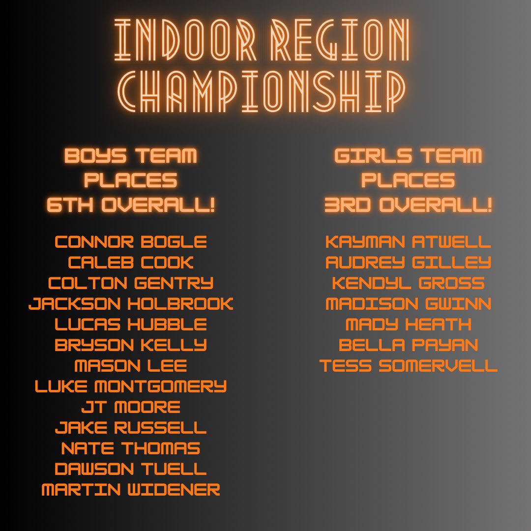 Chilhowie_Track's tweet photo. These Warriors ran hard at Regions. Now it’s State Time! 😎 https://t.co/iHiPo1qntj