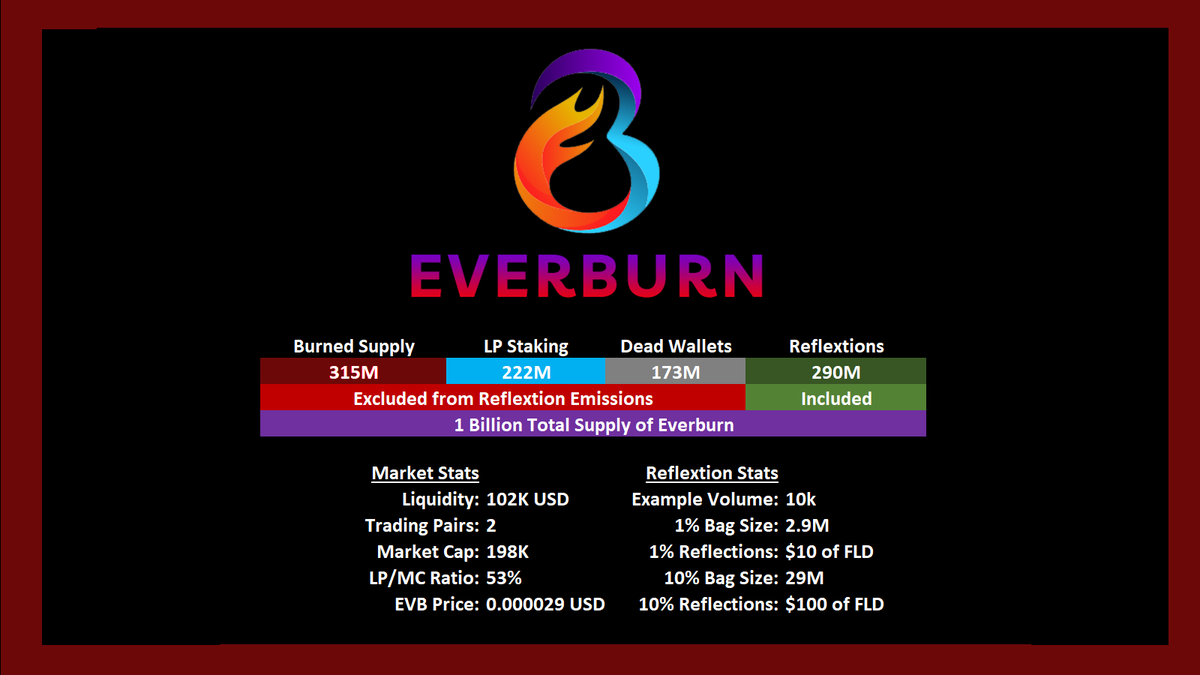 Everburn 🔺🔥 tweet media